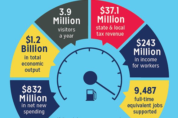 Infographic from the Destination Ann Arbor-commissioned study.