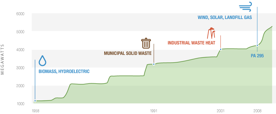 Renewable energy graphic