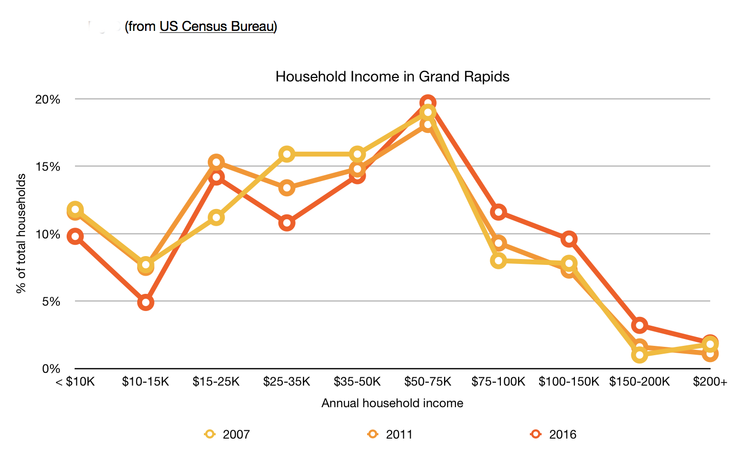 The state of Grand Rapids housing costs: A 10-year review