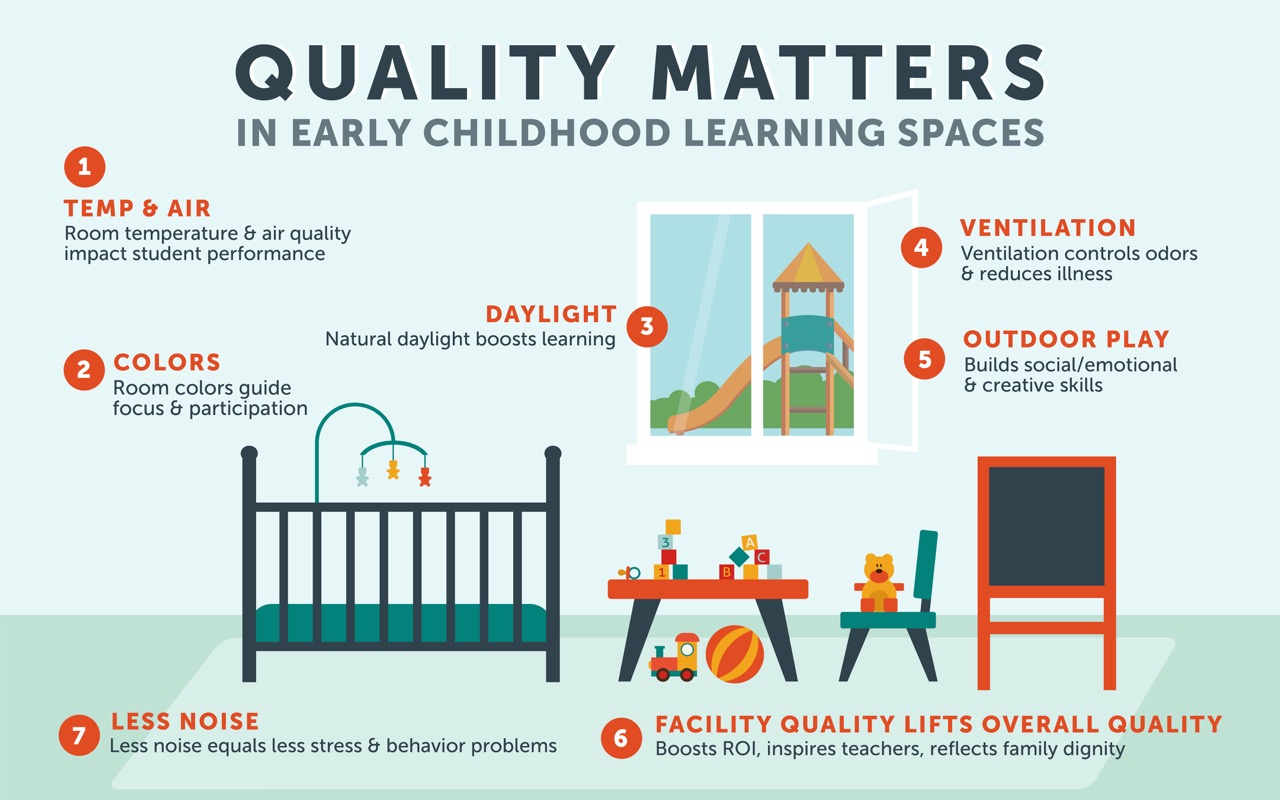 ECE Graphic