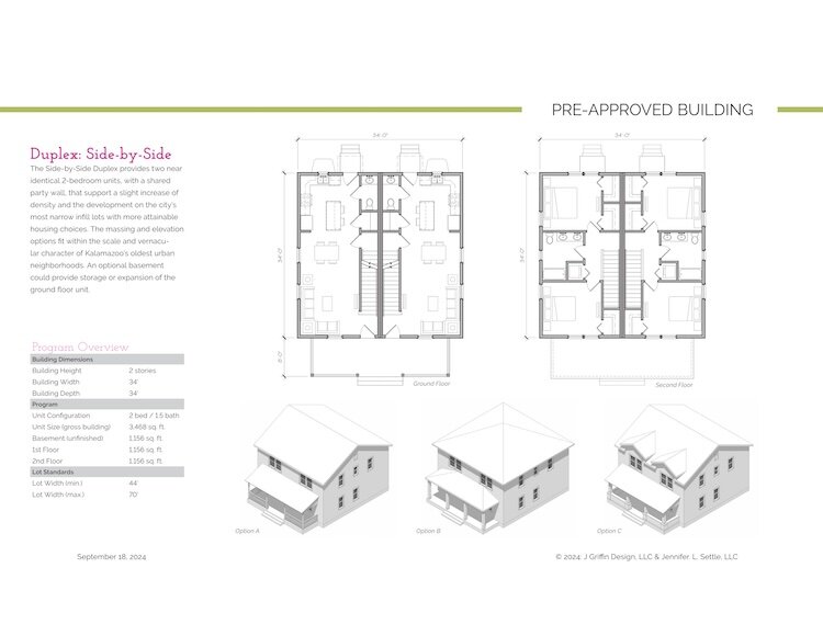 Some of the pre-appoved plans from the CIty of Kalamazoo