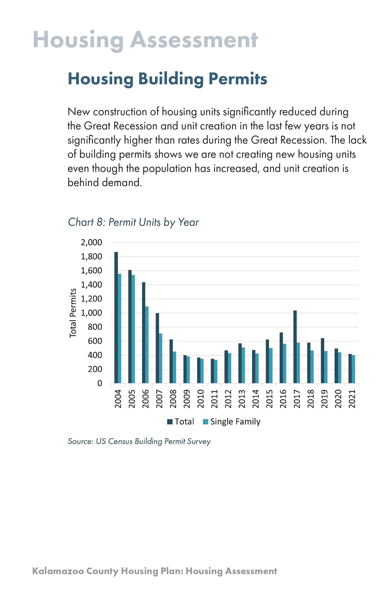 Data from the Upjohn Institute report on housing in Kalamazoo County