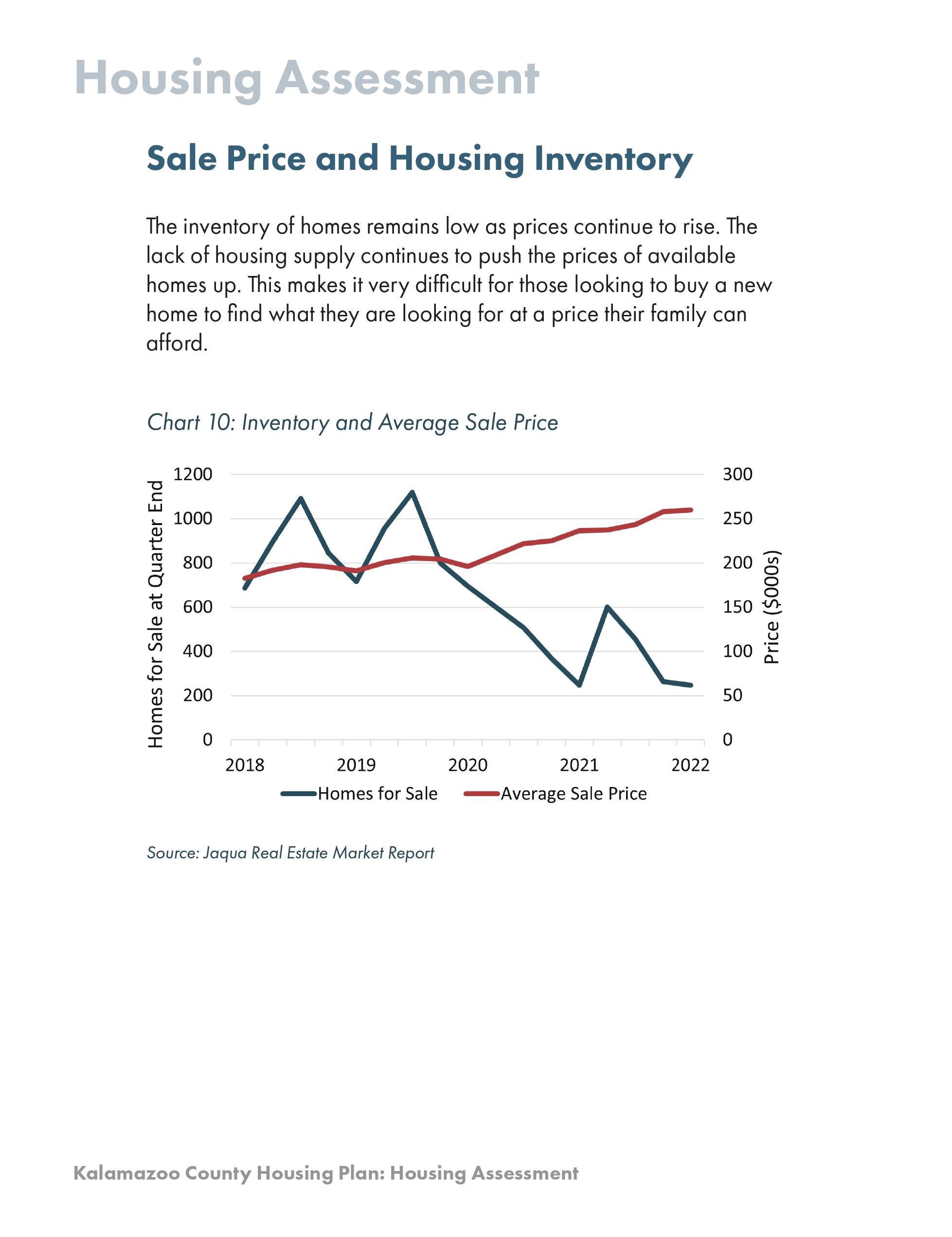 Data from the Upjohn Institute report on housing in Kalamazoo County